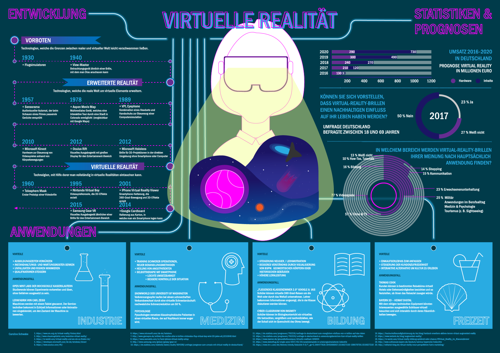 Informationsgrafik-Virtual-Reality