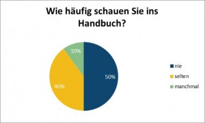 Häufig_ins_Handbuch