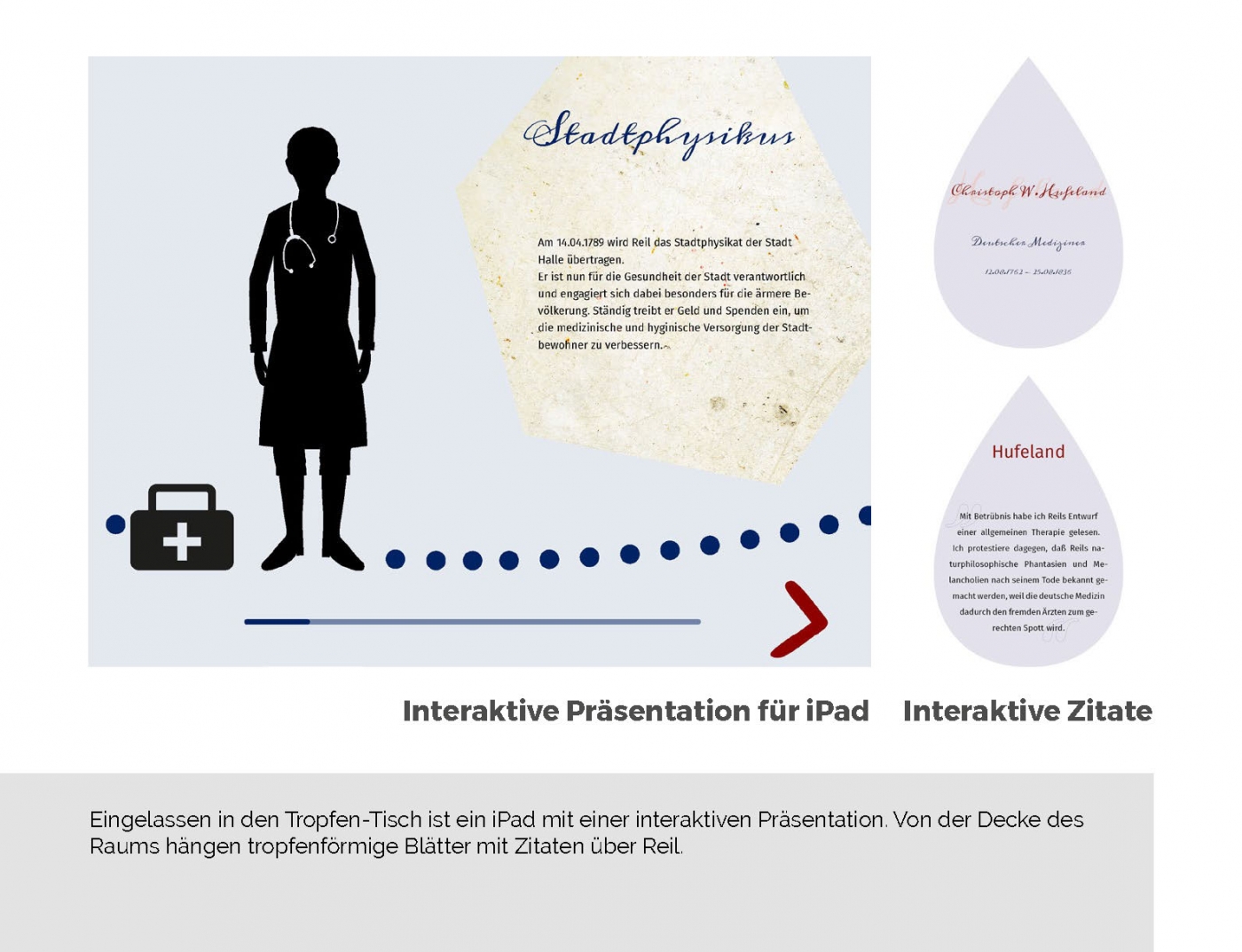 Kompetenzzentrum Informationswissenschaften » Infografik ...